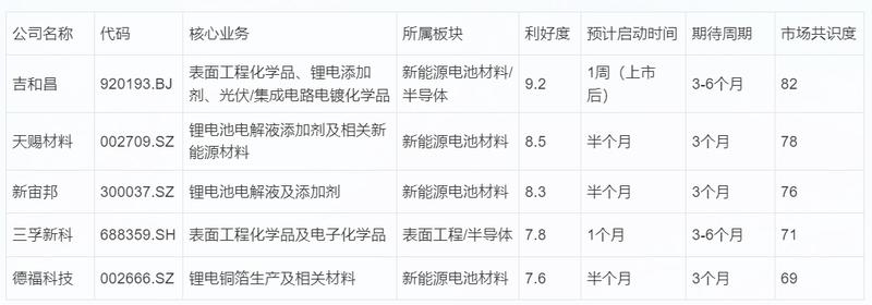 研报图