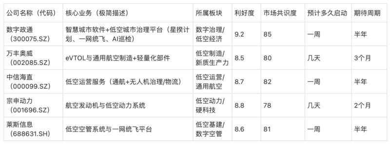 研报图