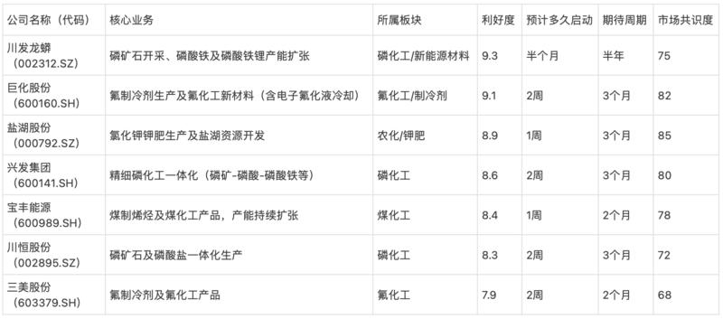 研报图