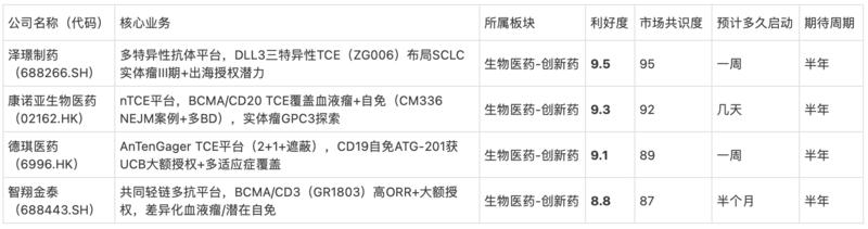 研报图