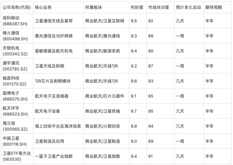 研报图