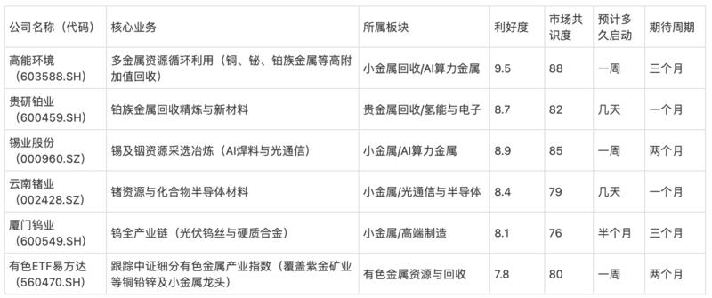 研报图