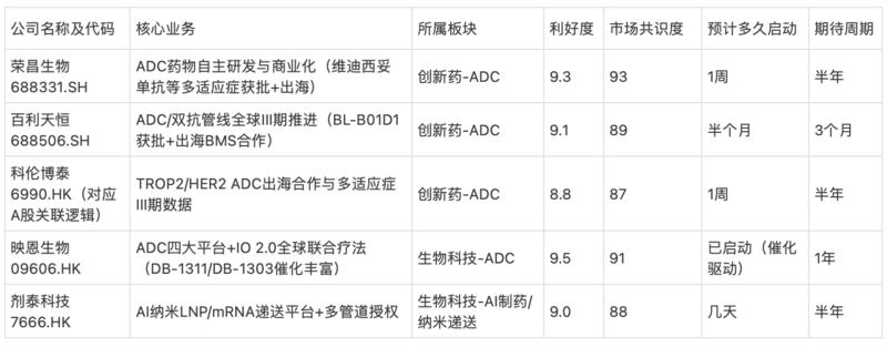 研报图