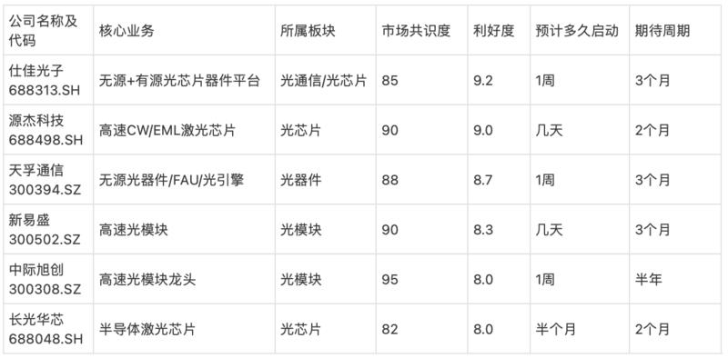 研报图