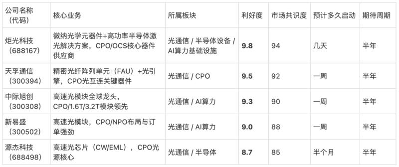 研报图