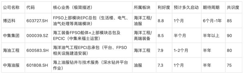 研报图