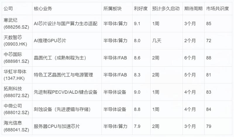 研报图