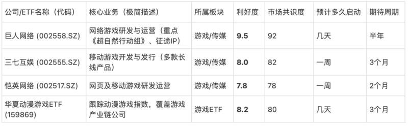 研报图