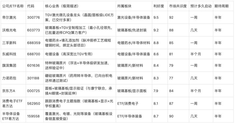 研报图