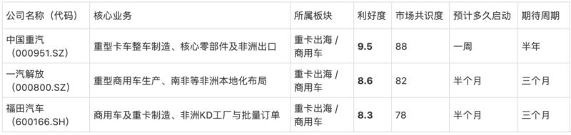 研报图