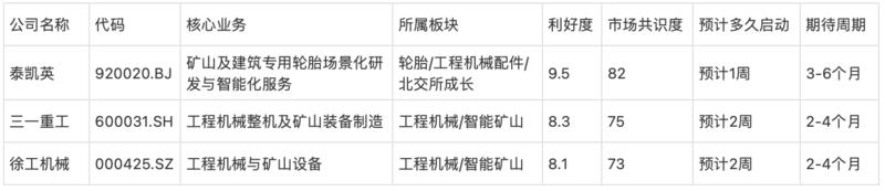 研报图