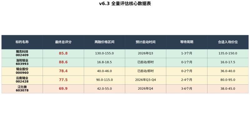 研报图