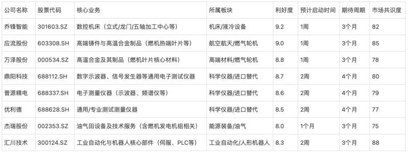 研报图