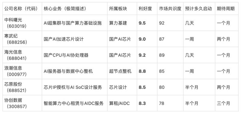 研报图