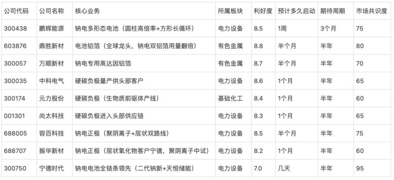 研报图