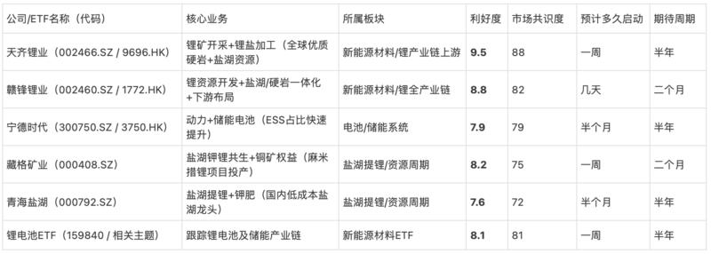 研报图
