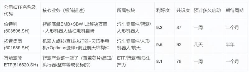 研报图