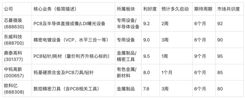 研报图