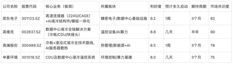 研报图