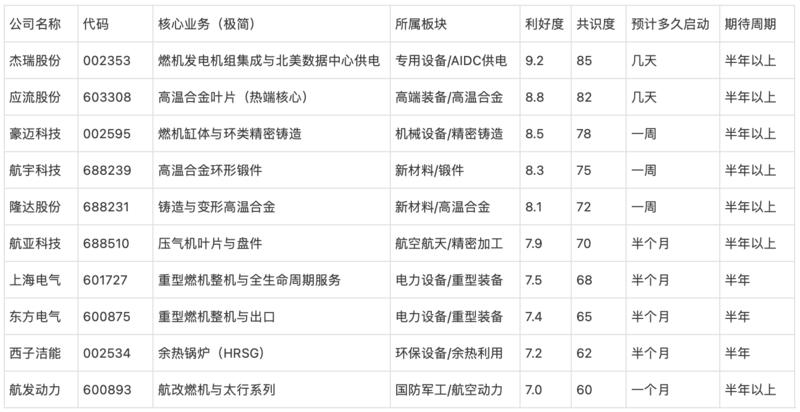 研报图