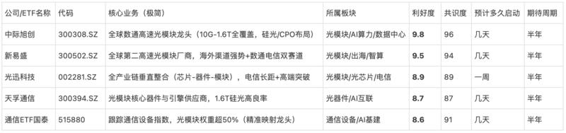 研报图