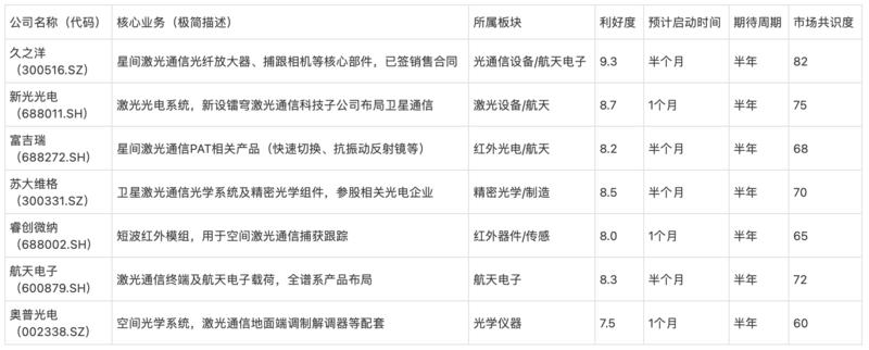 研报图