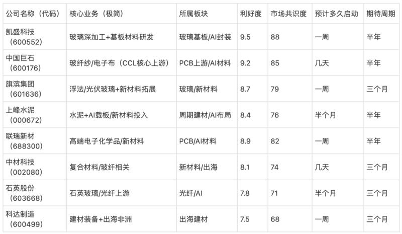 研报图