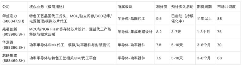 研报图