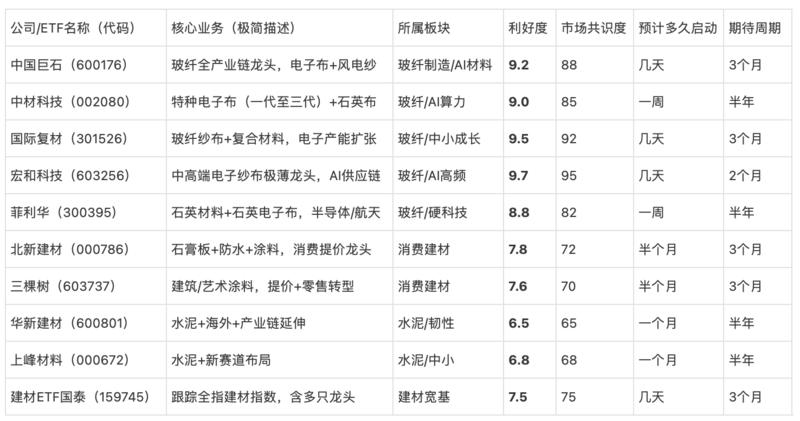 研报图