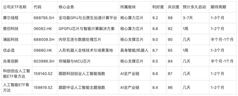 研报图
