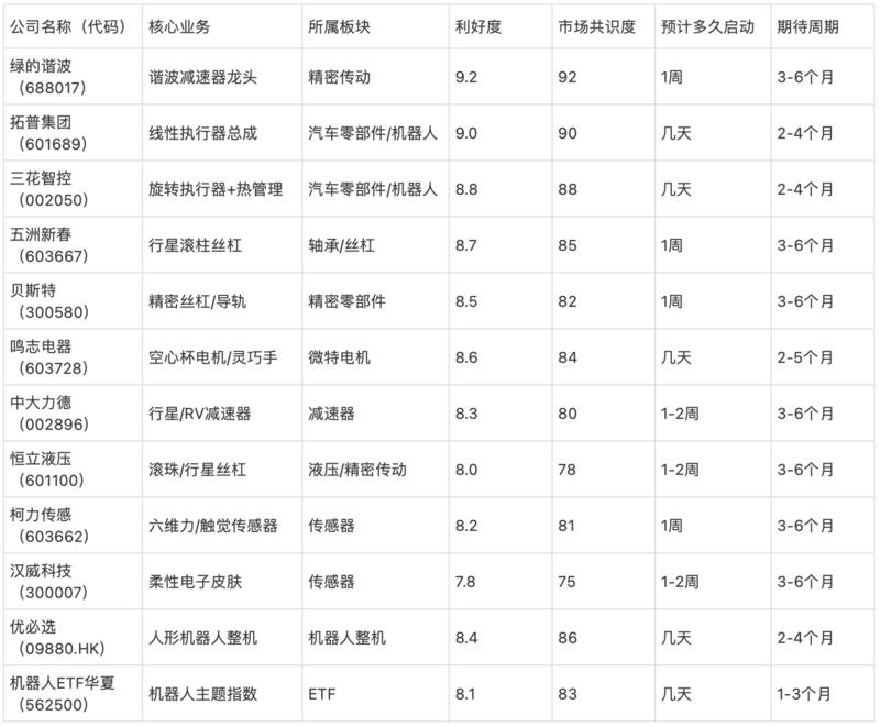 研报图