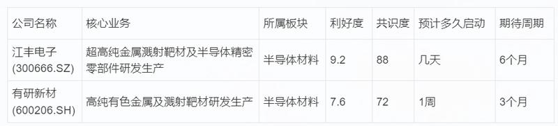 研报图