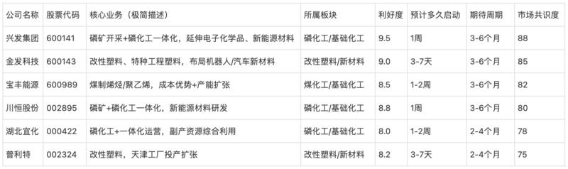 研报图