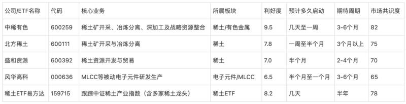 研报图