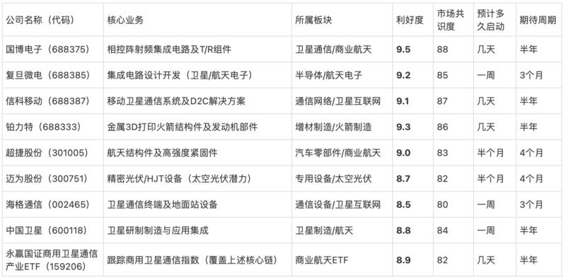 研报图