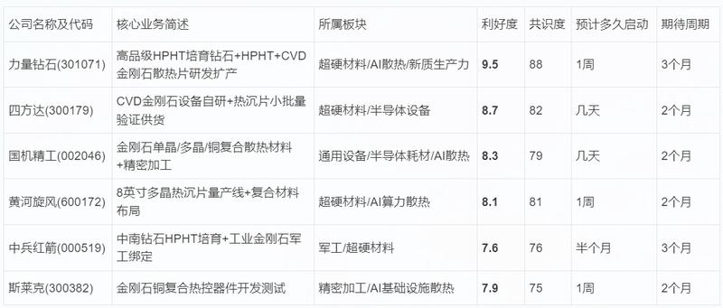 研报图